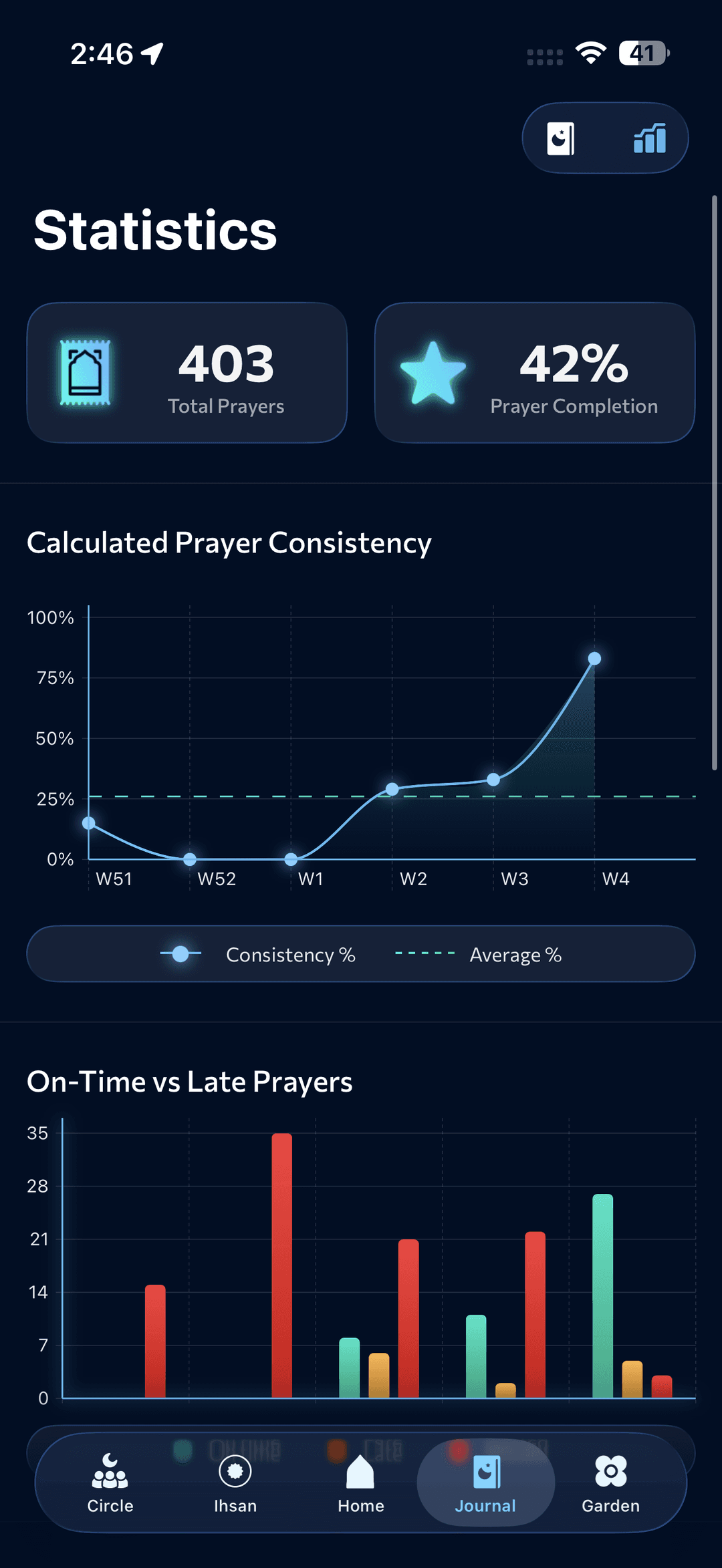 Just Pray Statistics