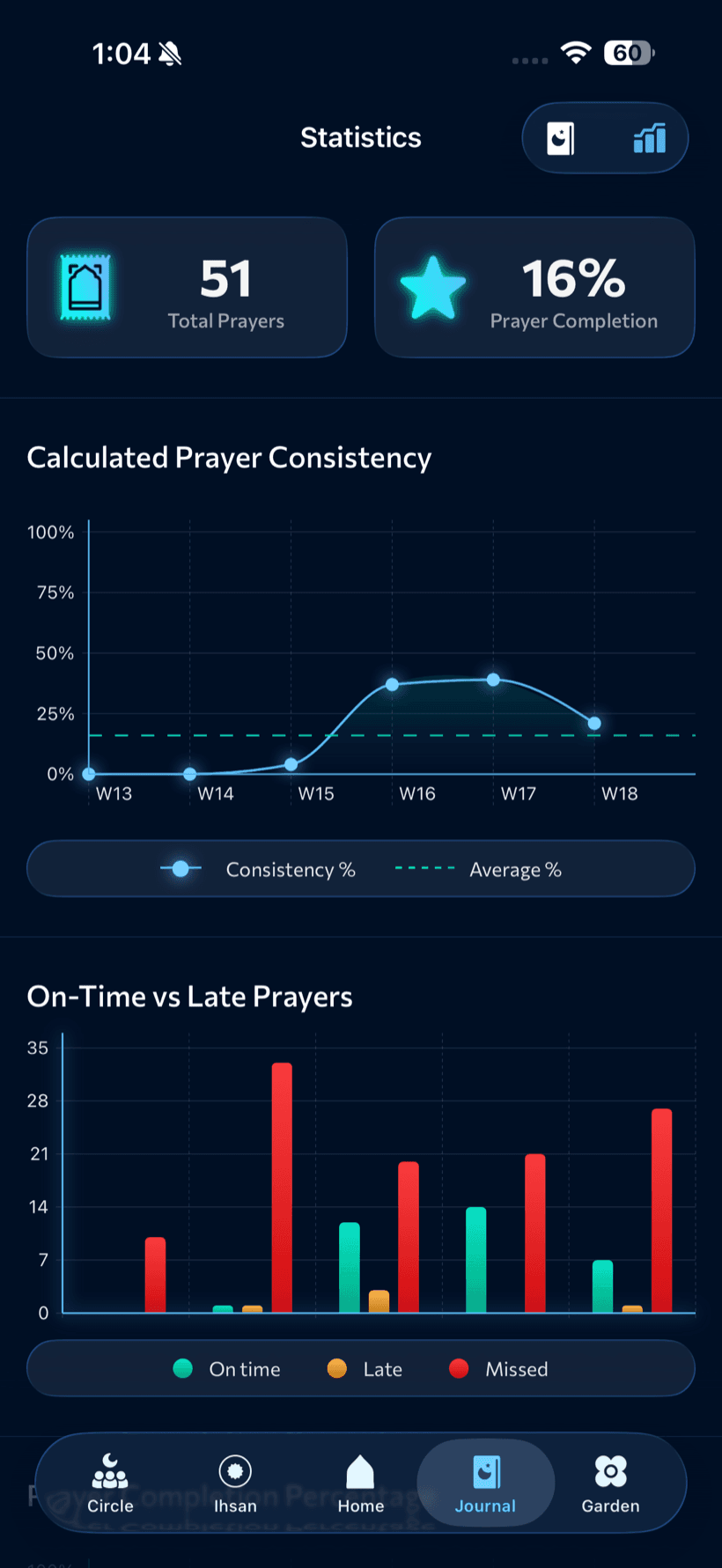 Statistics